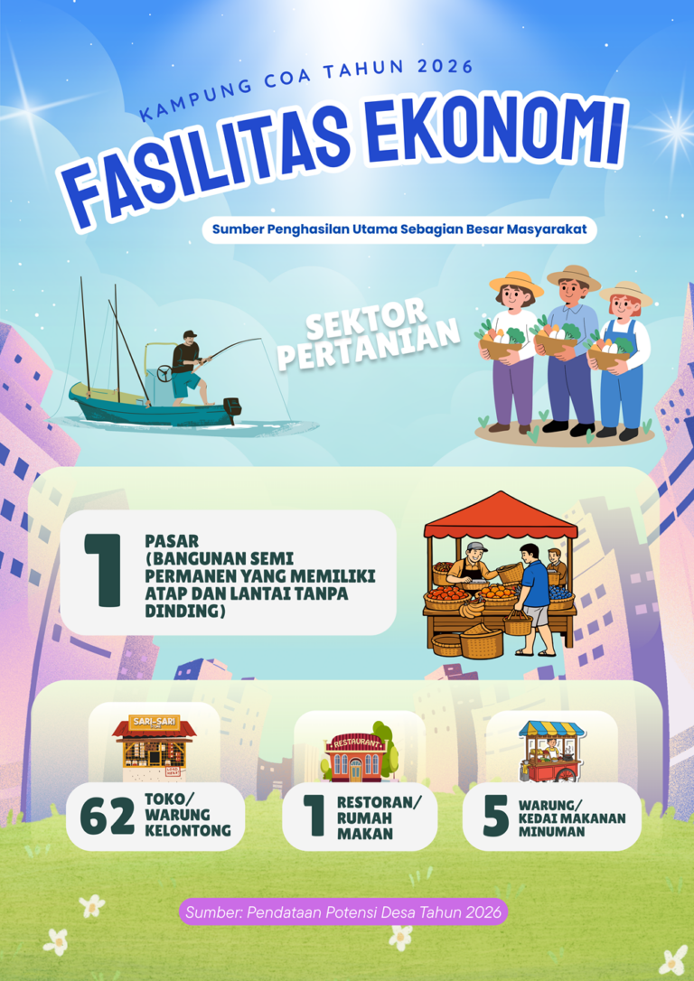 Infografis Fasilitas Ekonomi Kampung Coa Tahun 2026